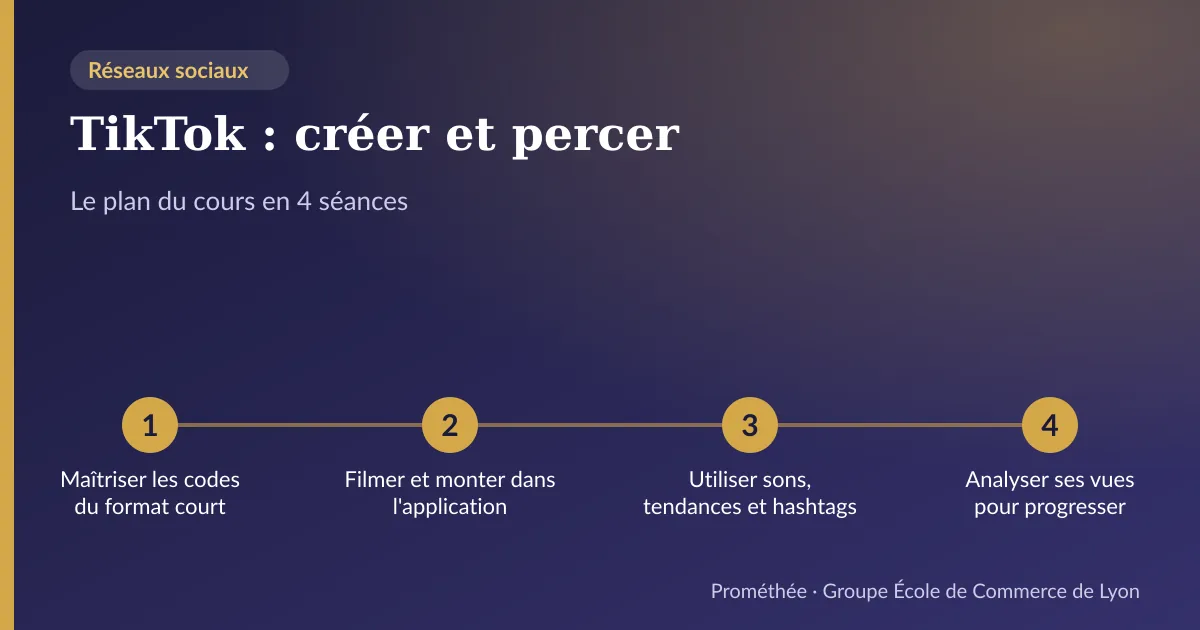 Infographie : plan du cours « TikTok : créer et percer » en 4 séances — 1. Maîtriser les codes du format court ; 2. Filmer et monter dans l'application ; 3. Utiliser sons, tendances et hashtags ; 4. Analyser ses vues pour progresser