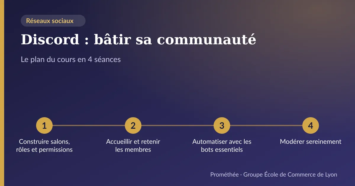 Infographie : plan du cours « Discord : bâtir sa communauté » en 4 séances — 1. Construire salons, rôles et permissions ; 2. Accueillir et retenir les membres ; 3. Automatiser avec les bots essentiels ; 4. Modérer sereinement