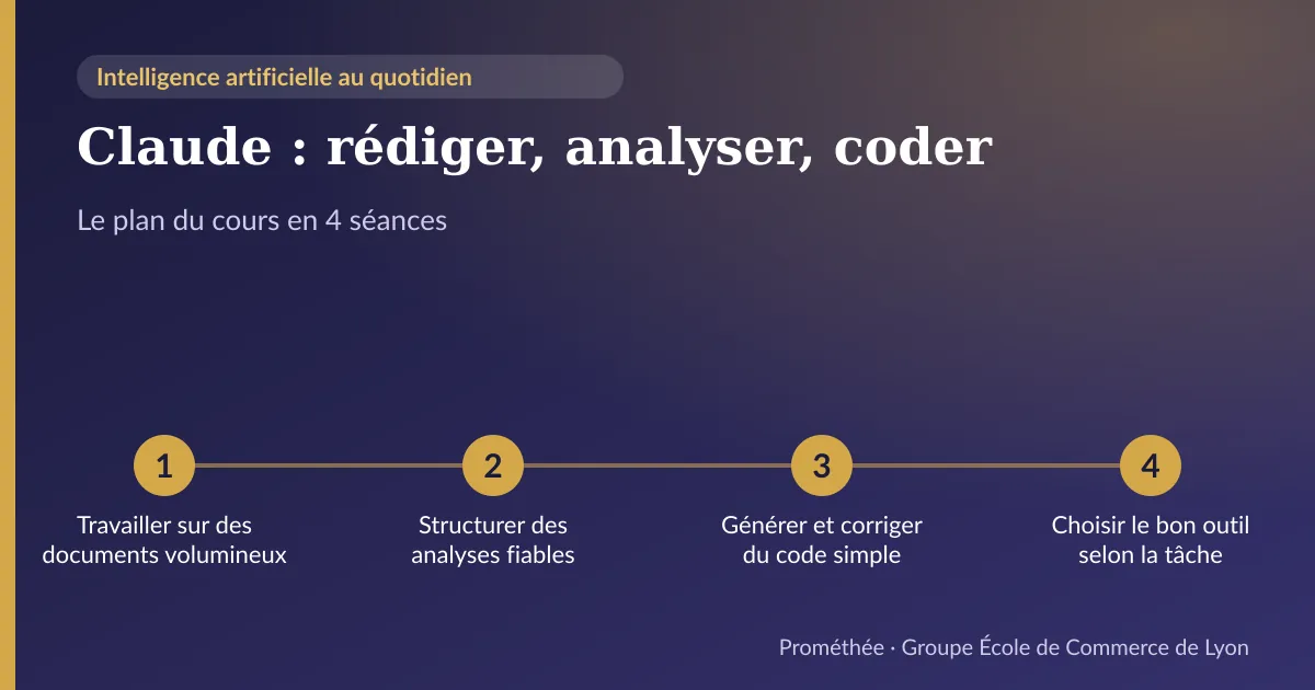 Infographie : plan du cours « Claude : rédiger, analyser, coder » en 4 séances — 1. Travailler sur des documents volumineux ; 2. Structurer des analyses fiables ; 3. Générer et corriger du code simple ; 4. Choisir le bon outil selon la tâche