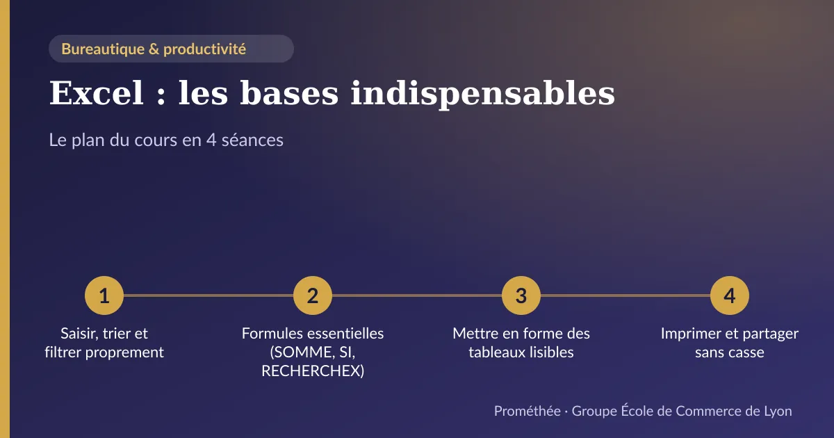 Infographie : plan du cours « Excel : les bases indispensables » en 4 séances — 1. Saisir, trier et filtrer proprement ; 2. Formules essentielles (SOMME, SI, RECHERCHEX) ; 3. Mettre en forme des tableaux lisibles ; 4. Imprimer et partager sans casse