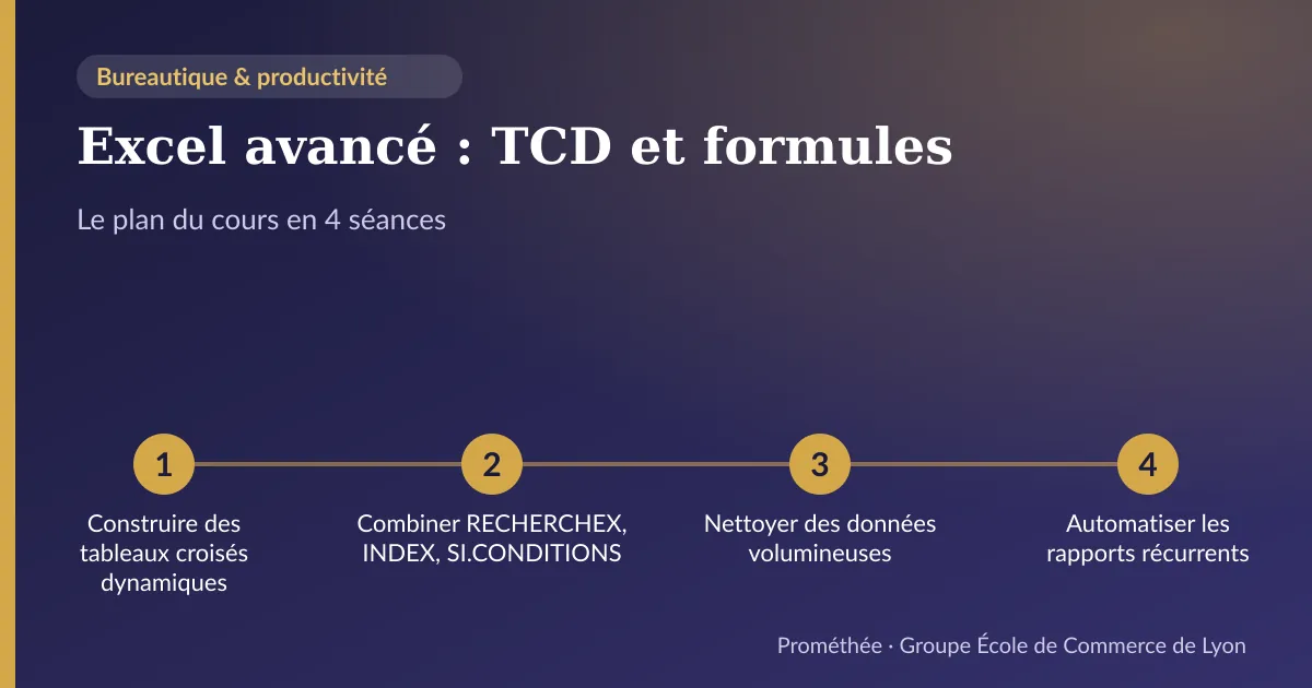 Infographie : plan du cours « Excel avancé : TCD et formules » en 4 séances — 1. Construire des tableaux croisés dynamiques ; 2. Combiner RECHERCHEX, INDEX, SI.CONDITIONS ; 3. Nettoyer des données volumineuses ; 4. Automatiser les rapports récurrents