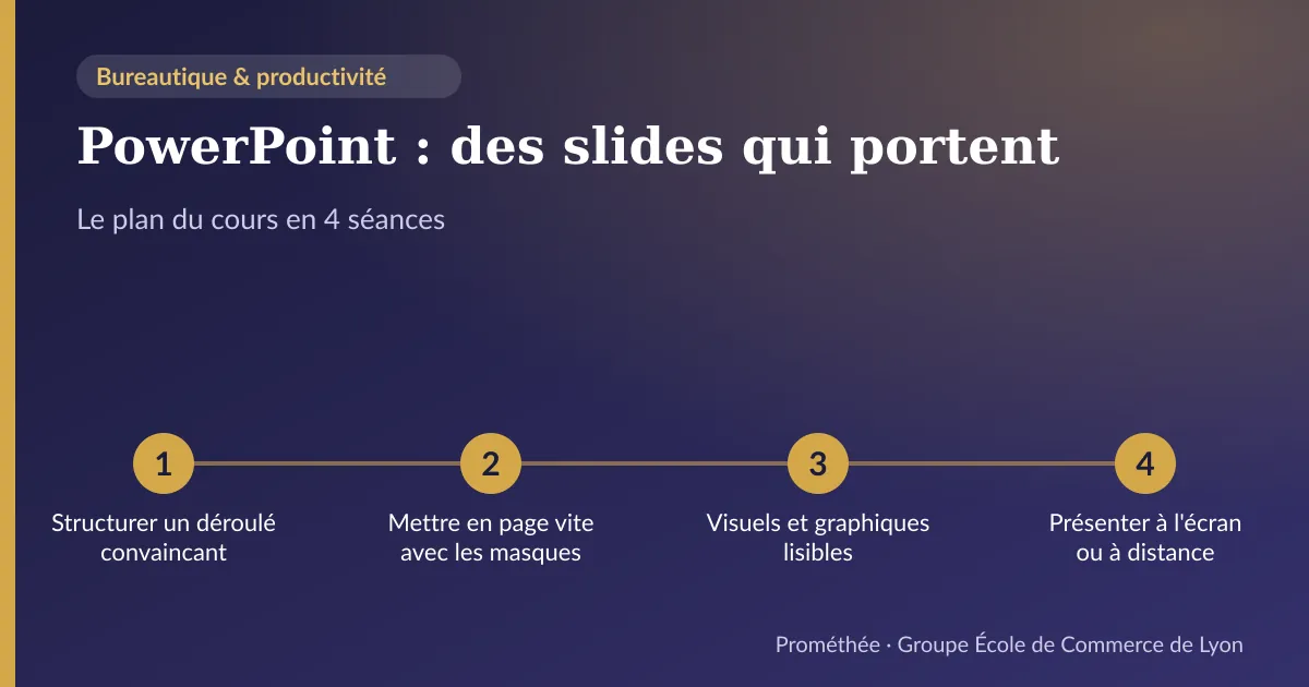 Infographie : plan du cours « PowerPoint : des slides qui portent » en 4 séances — 1. Structurer un déroulé convaincant ; 2. Mettre en page vite avec les masques ; 3. Visuels et graphiques lisibles ; 4. Présenter à l'écran ou à distance