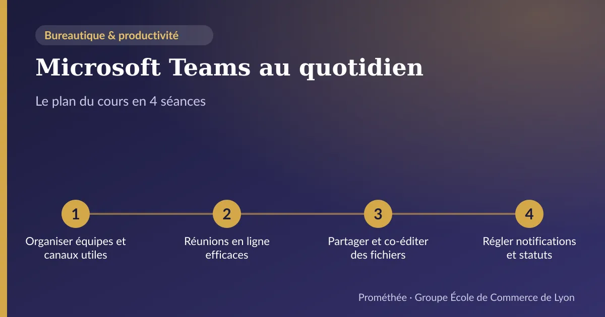 Infographie : plan du cours « Microsoft Teams au quotidien » en 4 séances — 1. Organiser équipes et canaux utiles ; 2. Réunions en ligne efficaces ; 3. Partager et co-éditer des fichiers ; 4. Régler notifications et statuts