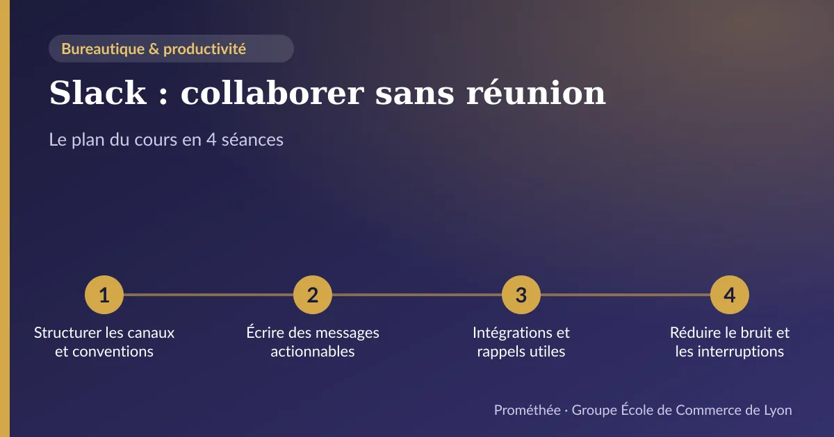Infographie : plan du cours « Slack : collaborer sans réunion » en 4 séances — 1. Structurer les canaux et conventions ; 2. Écrire des messages actionnables ; 3. Intégrations et rappels utiles ; 4. Réduire le bruit et les interruptions