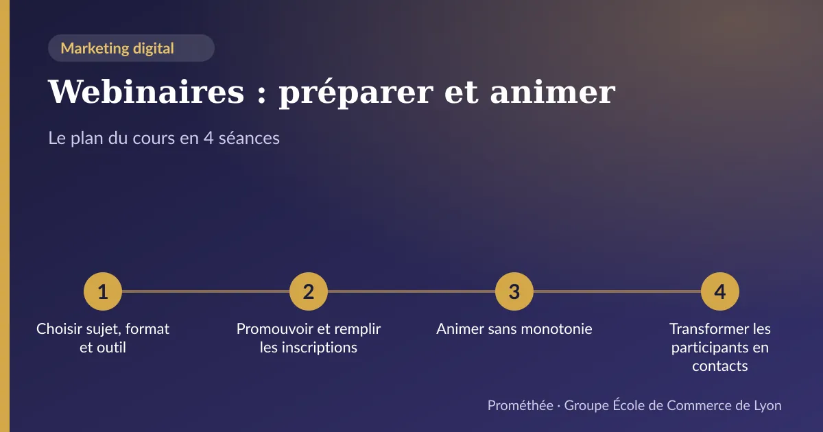 Infographie : plan du cours « Webinaires : préparer et animer » en 4 séances — 1. Choisir sujet, format et outil ; 2. Promouvoir et remplir les inscriptions ; 3. Animer sans monotonie ; 4. Transformer les participants en contacts
