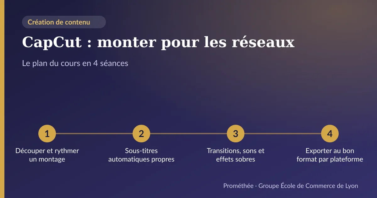 Infographie : plan du cours « CapCut : monter pour les réseaux » en 4 séances — 1. Découper et rythmer un montage ; 2. Sous-titres automatiques propres ; 3. Transitions, sons et effets sobres ; 4. Exporter au bon format par plateforme