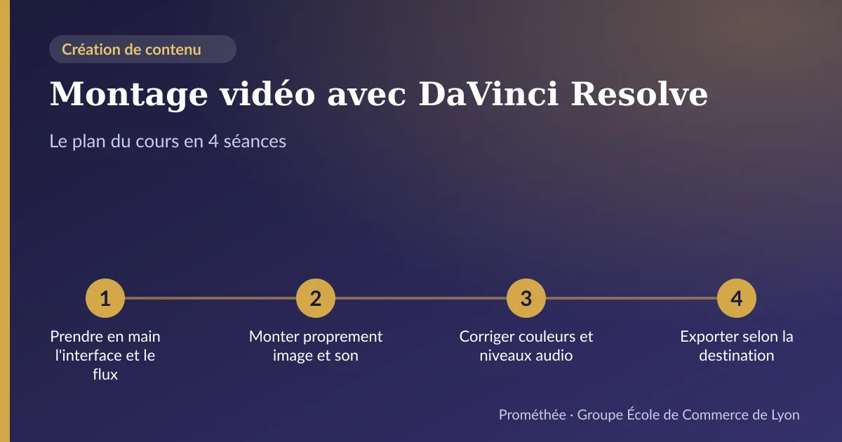 Infographie : plan du cours « Montage vidéo avec DaVinci Resolve » en 4 séances — 1. Prendre en main l'interface et le flux ; 2. Monter proprement image et son ; 3. Corriger couleurs et niveaux audio ; 4. Exporter selon la destination