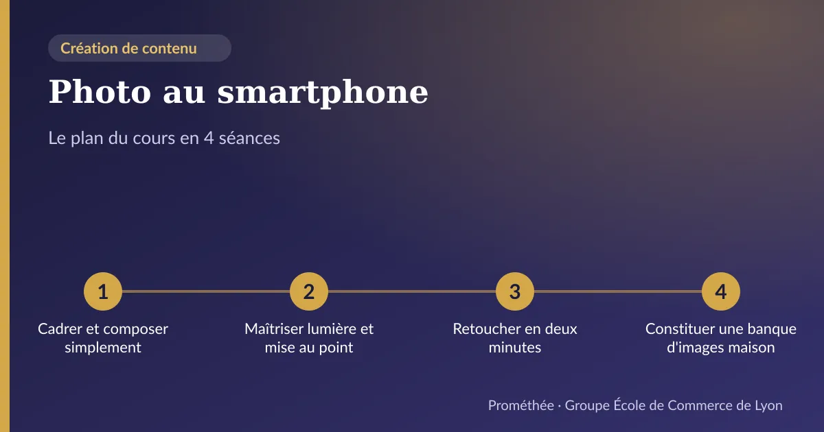 Infographie : plan du cours « Photo au smartphone » en 4 séances — 1. Cadrer et composer simplement ; 2. Maîtriser lumière et mise au point ; 3. Retoucher en deux minutes ; 4. Constituer une banque d'images maison