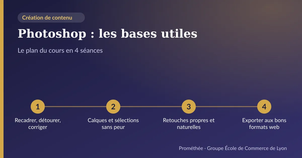 Infographie : plan du cours « Photoshop : les bases utiles » en 4 séances — 1. Recadrer, détourer, corriger ; 2. Calques et sélections sans peur ; 3. Retouches propres et naturelles ; 4. Exporter aux bons formats web
