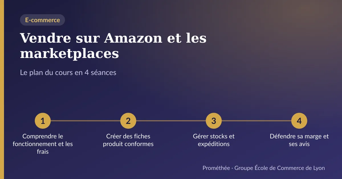 Infographie : plan du cours « Vendre sur Amazon et les marketplaces » en 4 séances — 1. Comprendre le fonctionnement et les frais ; 2. Créer des fiches produit conformes ; 3. Gérer stocks et expéditions ; 4. Défendre sa marge et ses avis