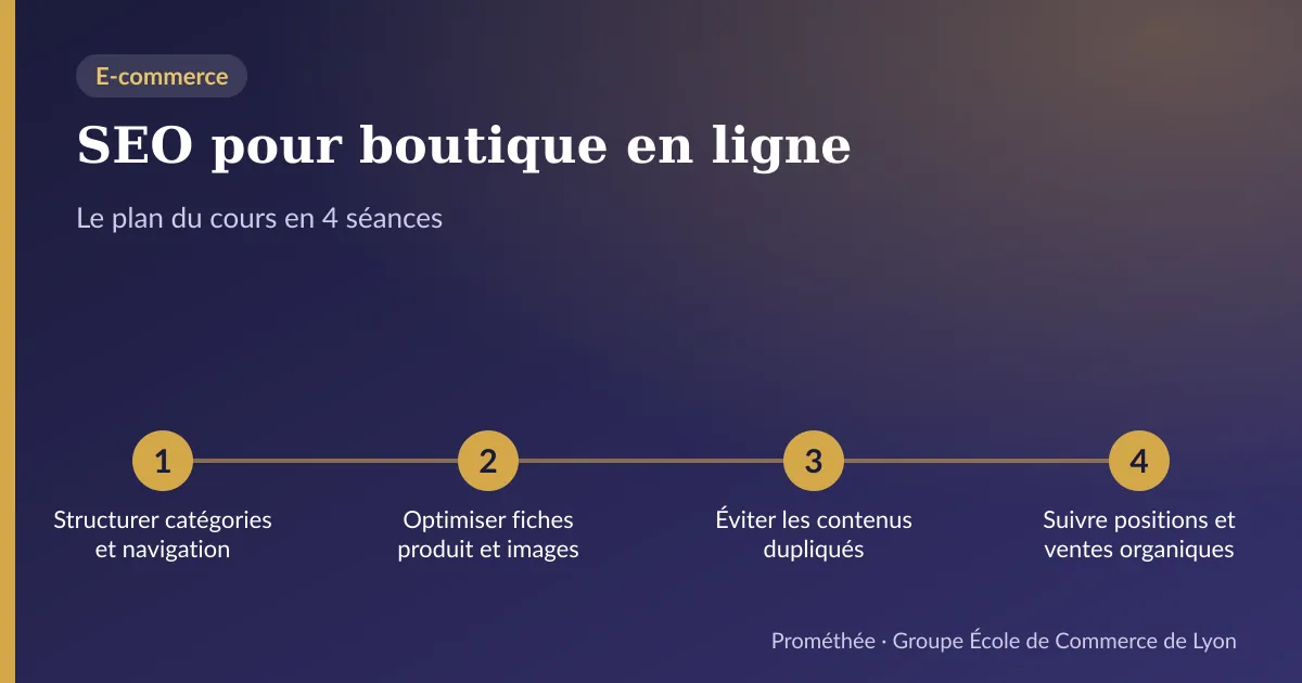 Infographie : plan du cours « SEO pour boutique en ligne » en 4 séances — 1. Structurer catégories et navigation ; 2. Optimiser fiches produit et images ; 3. Éviter les contenus dupliqués ; 4. Suivre positions et ventes organiques
