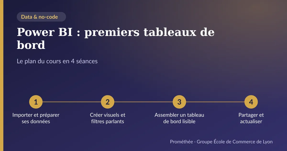 Infographie : plan du cours « Power BI : premiers tableaux de bord » en 4 séances — 1. Importer et préparer ses données ; 2. Créer visuels et filtres parlants ; 3. Assembler un tableau de bord lisible ; 4. Partager et actualiser