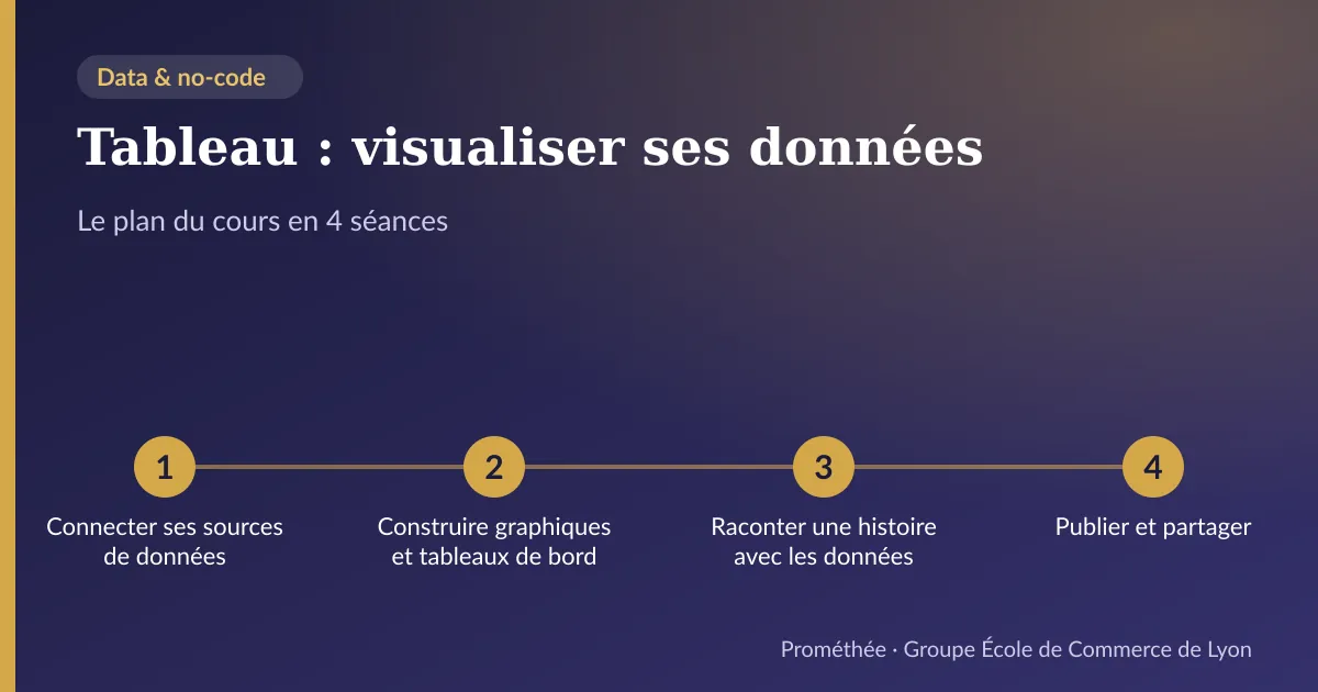 Infographie : plan du cours « Tableau : visualiser ses données » en 4 séances — 1. Connecter ses sources de données ; 2. Construire graphiques et tableaux de bord ; 3. Raconter une histoire avec les données ; 4. Publier et partager