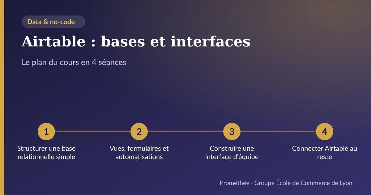 Infographie : plan du cours « Airtable : bases et interfaces » en 4 séances — 1. Structurer une base relationnelle simple ; 2. Vues, formulaires et automatisations ; 3. Construire une interface d'équipe ; 4. Connecter Airtable au reste