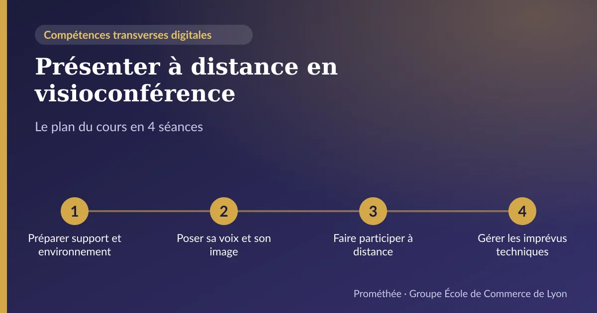 Infographie : plan du cours « Présenter à distance en visioconférence » en 4 séances — 1. Préparer support et environnement ; 2. Poser sa voix et son image ; 3. Faire participer à distance ; 4. Gérer les imprévus techniques
