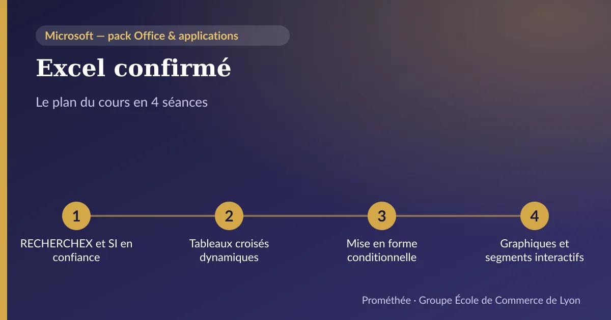 Infographie : plan du cours « Excel confirmé » en 4 séances — 1. RECHERCHEX et SI en confiance ; 2. Tableaux croisés dynamiques ; 3. Mise en forme conditionnelle ; 4. Graphiques et segments interactifs