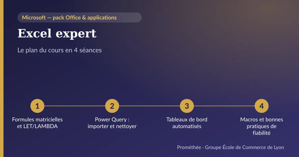 Infographie : plan du cours « Excel expert » en 4 séances — 1. Formules matricielles et LET/LAMBDA ; 2. Power Query : importer et nettoyer ; 3. Tableaux de bord automatisés ; 4. Macros et bonnes pratiques de fiabilité