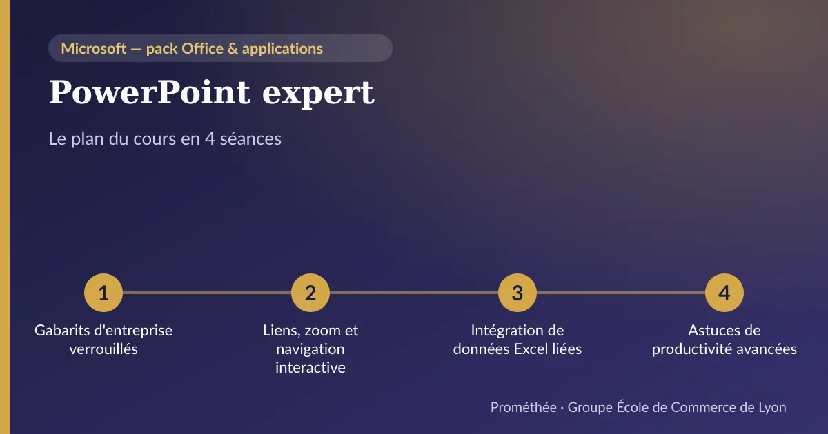 Infographie : plan du cours « PowerPoint expert » en 4 séances — 1. Gabarits d'entreprise verrouillés ; 2. Liens, zoom et navigation interactive ; 3. Intégration de données Excel liées ; 4. Astuces de productivité avancées