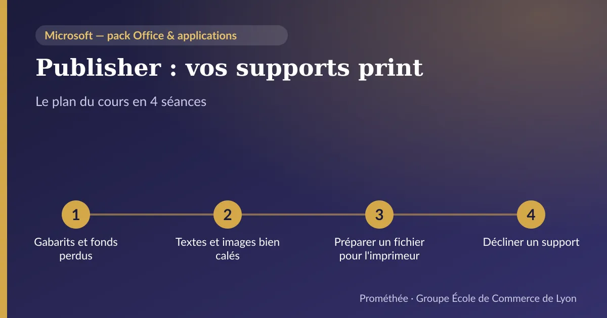 Infographie : plan du cours « Publisher : vos supports print » en 4 séances — 1. Gabarits et fonds perdus ; 2. Textes et images bien calés ; 3. Préparer un fichier pour l'imprimeur ; 4. Décliner un support