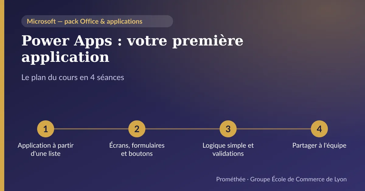 Infographie : plan du cours « Power Apps : votre première application » en 4 séances — 1. Application à partir d'une liste ; 2. Écrans, formulaires et boutons ; 3. Logique simple et validations ; 4. Partager à l'équipe