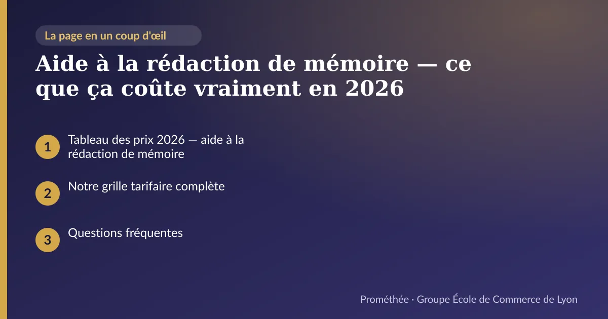 Infographie : plan de la page « Aide à la rédaction de mémoire — ce que ça coûte vraiment en 2026 » — Tableau des prix 2026 — aide à la rédaction de mémoire ; Notre grille tarifaire complète ; Questions fréquentes