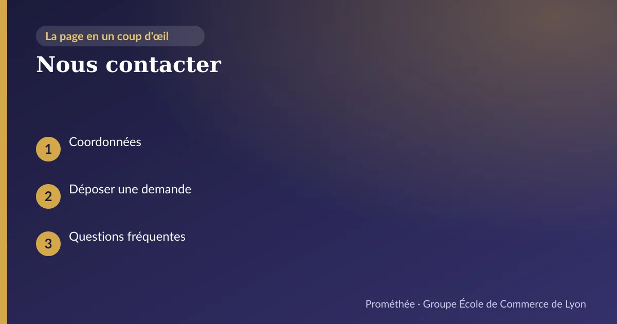 Infographie : plan de la page « Nous contacter » — Coordonnées ; Déposer une demande ; Questions fréquentes