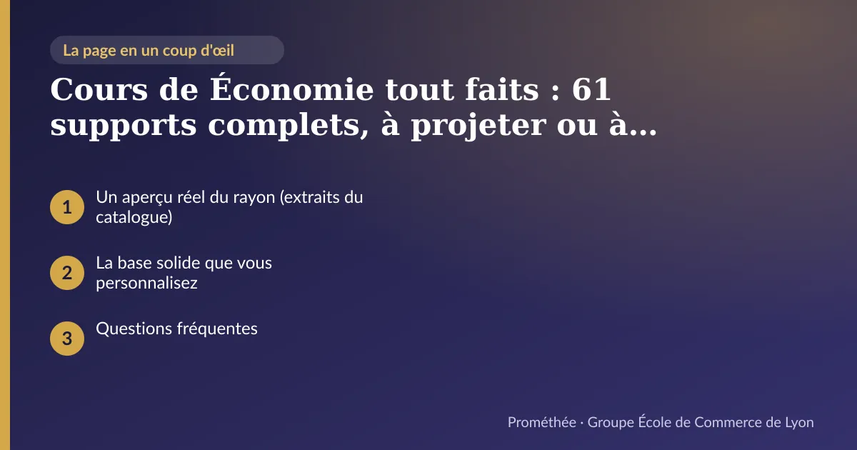 Infographie : plan de la page « Cours de Économie tout faits : 61 supports complets, à projeter ou à s'approprier » — Un aperçu réel du rayon (extraits du catalogue) ; La base solide que vous personnalisez ; Questions fréquentes