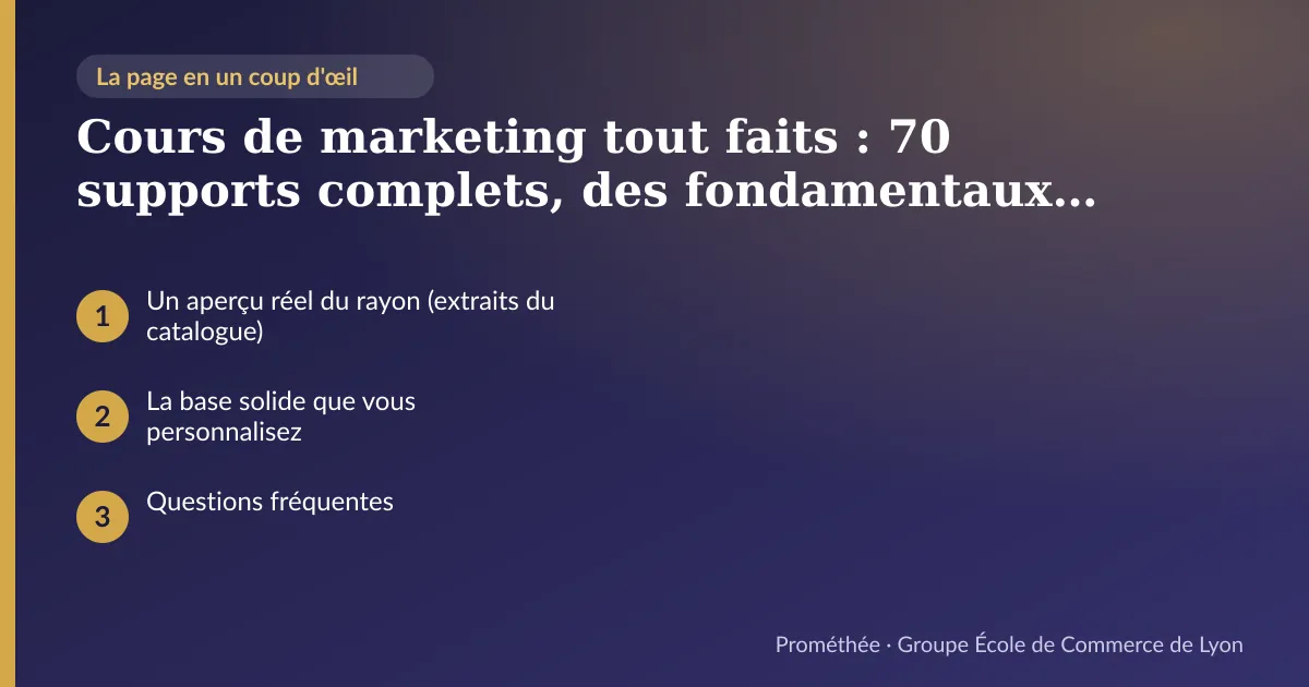 Infographie : plan de la page « Cours de marketing tout faits : 70 supports complets, des fondamentaux au digital » — Un aperçu réel du rayon (extraits du catalogue) ; La base solide que vous personnalisez ; Questions fréquentes