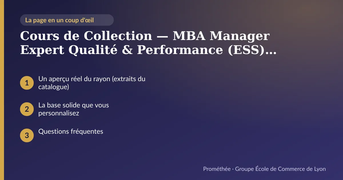 Infographie : plan de la page « Cours de Collection — MBA Manager Expert Qualité & Performance (ESS) tout faits : 56 supports complets, à projeter ou à s'approprier » — Un aperçu réel du rayon (extraits du catalogue) ; La base solide que vous personnalisez ; Questions fréquentes