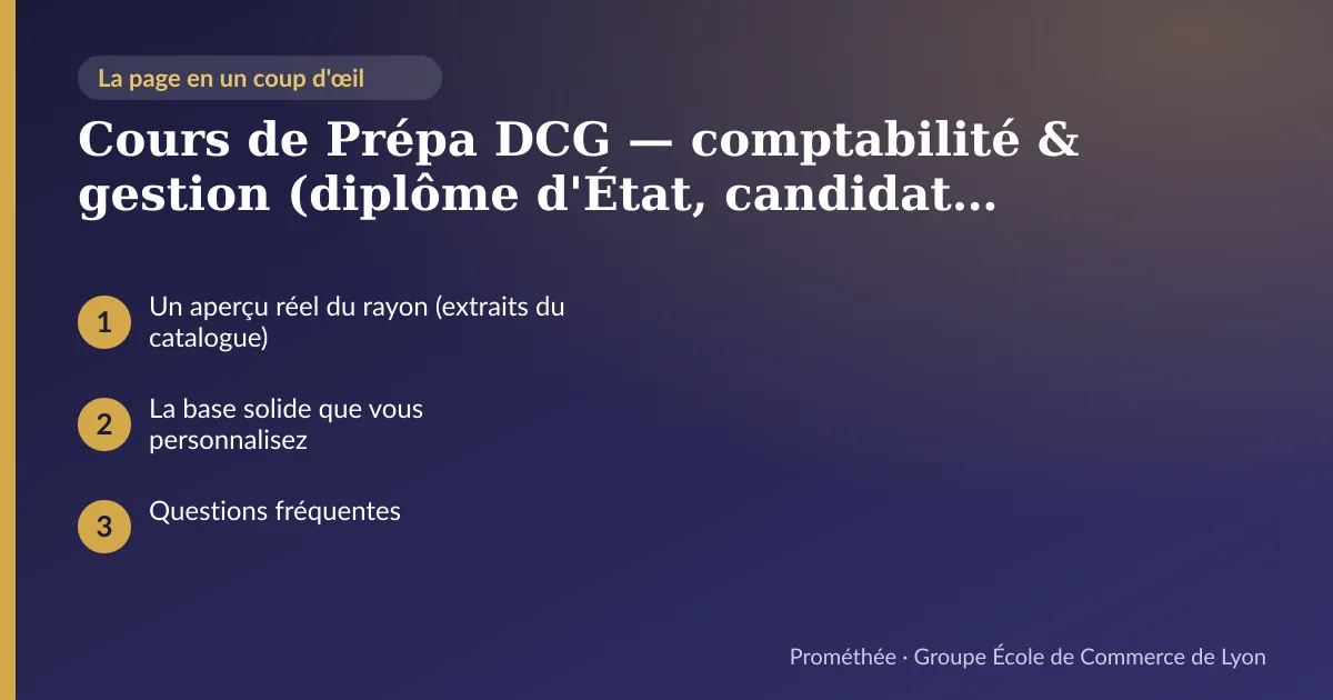 Infographie : plan de la page « Cours de Prépa DCG — comptabilité & gestion (diplôme d'État, candidat libre) tout faits : 26 supports complets, à projeter ou à s'approprier » — Un aperçu réel du rayon (extraits du catalogue) ; La base solide que vous personnalisez ; Questions fréquentes