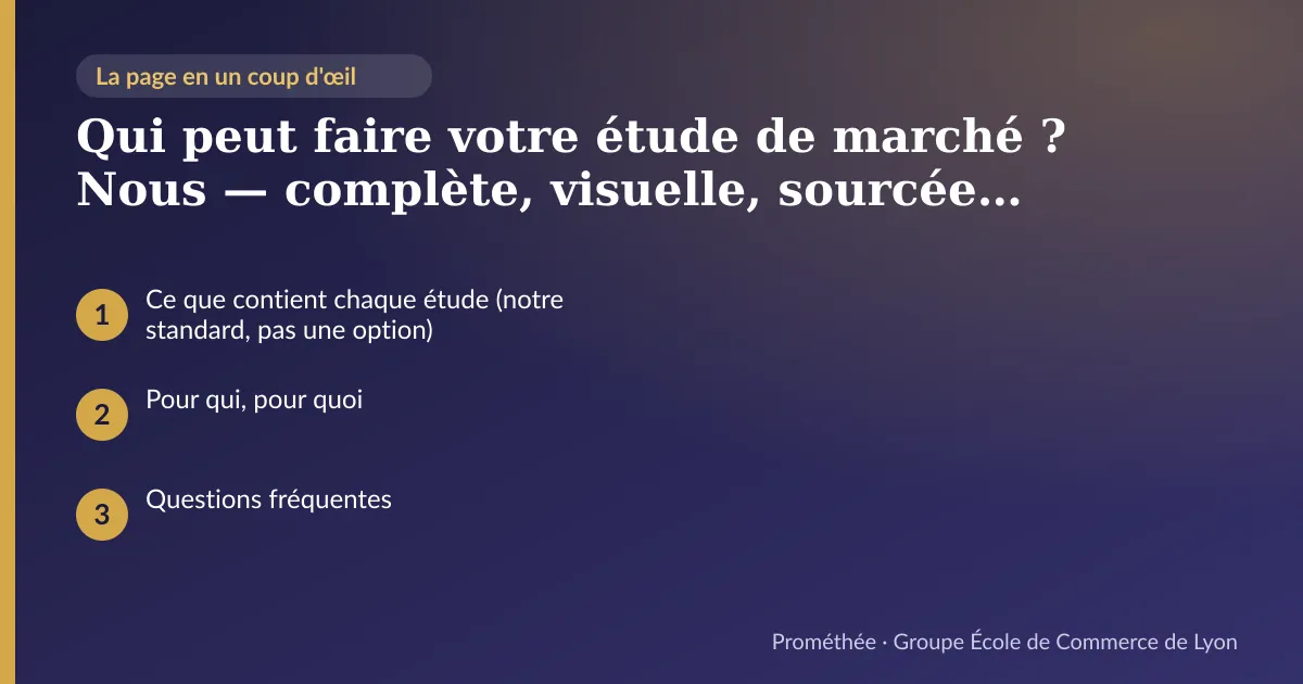 Infographie : plan de la page « Qui peut faire votre étude de marché ? Nous — complète, visuelle, sourcée, en jours et non en semaines » — Ce que contient chaque étude (notre standard, pas une option) ; Pour qui, pour quoi ; Questions fréquentes