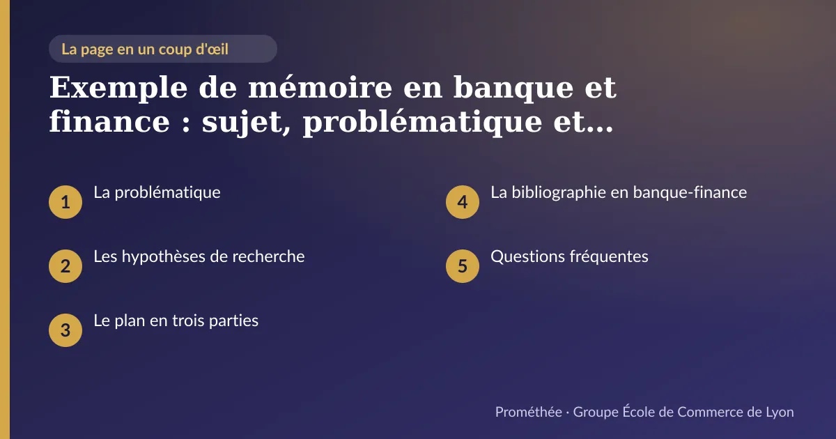 Infographie : plan de la page « Exemple de mémoire en banque et finance : sujet, problématique et plan commentés » — La problématique ; Les hypothèses de recherche ; Le plan en trois parties ; La bibliographie en banque-finance ; Questions fréquentes