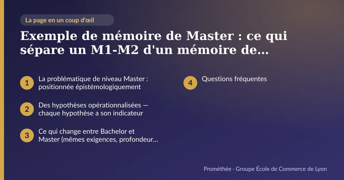 Infographie : plan de la page « Exemple de mémoire de Master : ce qui sépare un M1-M2 d'un mémoire de Bachelor » — La problématique de niveau Master : positionnée épistémologiquement ; Des hypothèses opérationnalisées — chaque hypothèse a son indicateur ; Ce qui change entre Bachelor et Master (mêmes exigences, profondeur différente) ; Questions fréquentes