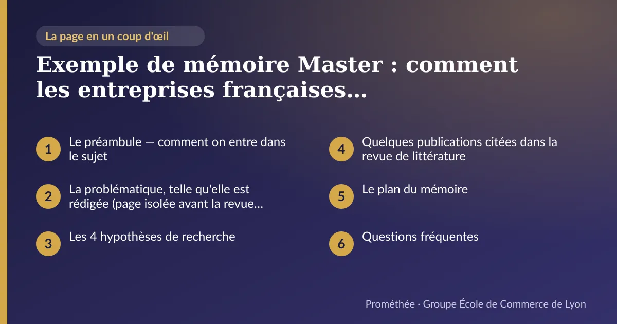 Infographie : plan de la page « Exemple de mémoire Master : comment les entreprises françaises transforment la sécurité économique en avantage concurrentiel » — Le préambule — comment on entre dans le sujet ; La problématique, telle qu'elle est rédigée (page isolée avant la revue de littérature) ; Les 4 hypothèses de recherche ; Quelques publications citées dans la revue de littérature ; Le plan du mémoire ; Questions fréquentes