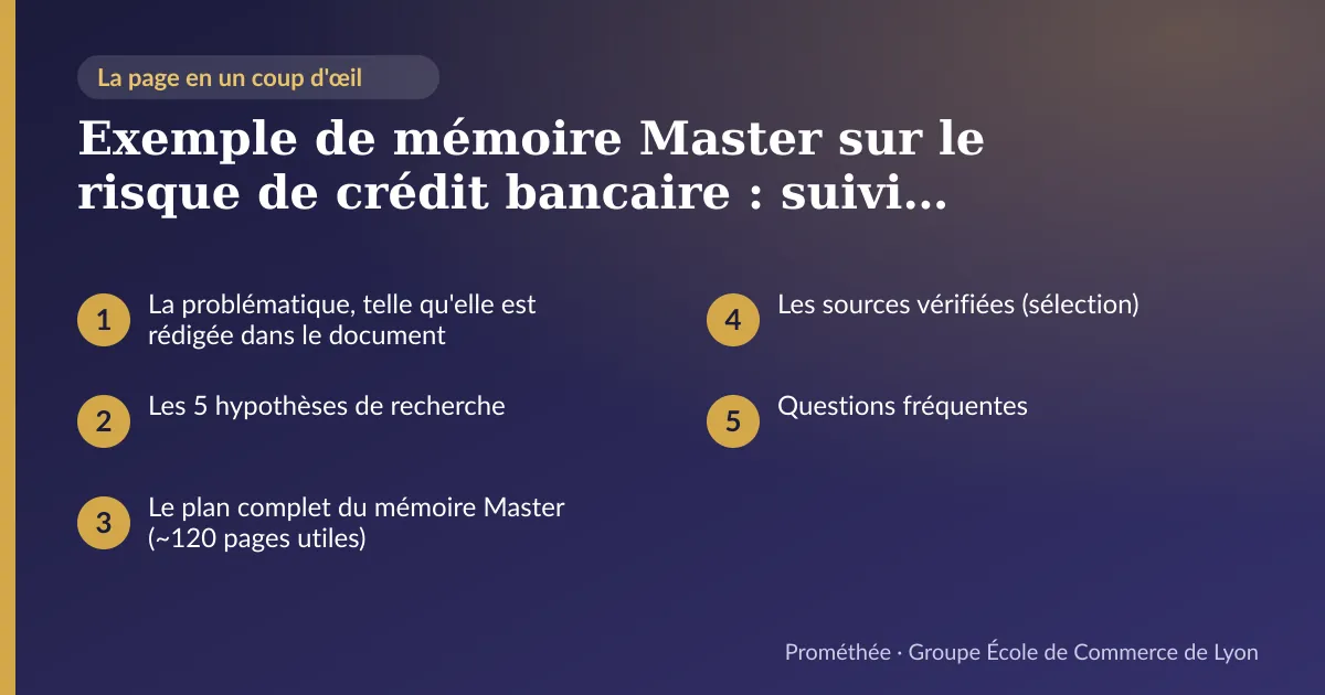 Infographie : plan de la page « Exemple de mémoire Master sur le risque de crédit bancaire : suivi post-financement, COBAC et Bâle III » — La problématique, telle qu'elle est rédigée dans le document ; Les 5 hypothèses de recherche ; Le plan complet du mémoire Master (~120 pages utiles) ; Les sources vérifiées (sélection) ; Questions fréquentes