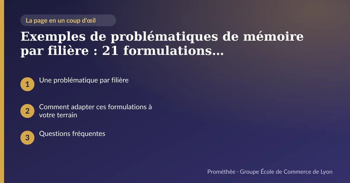 Infographie : plan de la page « Exemples de problématiques de mémoire par filière : 21 formulations, Bachelor 3 et Master » — Une problématique par filière ; Comment adapter ces formulations à votre terrain ; Questions fréquentes