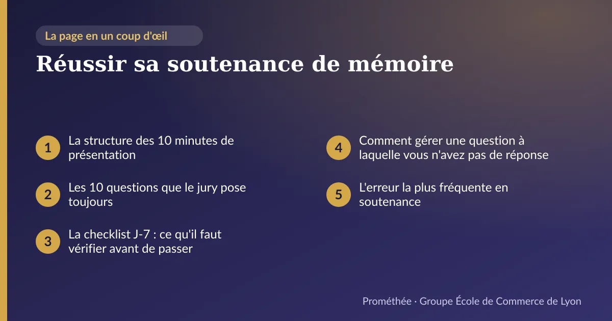 Infographie : plan de la page « Réussir sa soutenance de mémoire » — La structure des 10 minutes de présentation ; Les 10 questions que le jury pose toujours ; La checklist J-7 : ce qu'il faut vérifier avant de passer ; Comment gérer une question à laquelle vous n'avez pas de réponse ; L'erreur la plus fréquente en soutenance