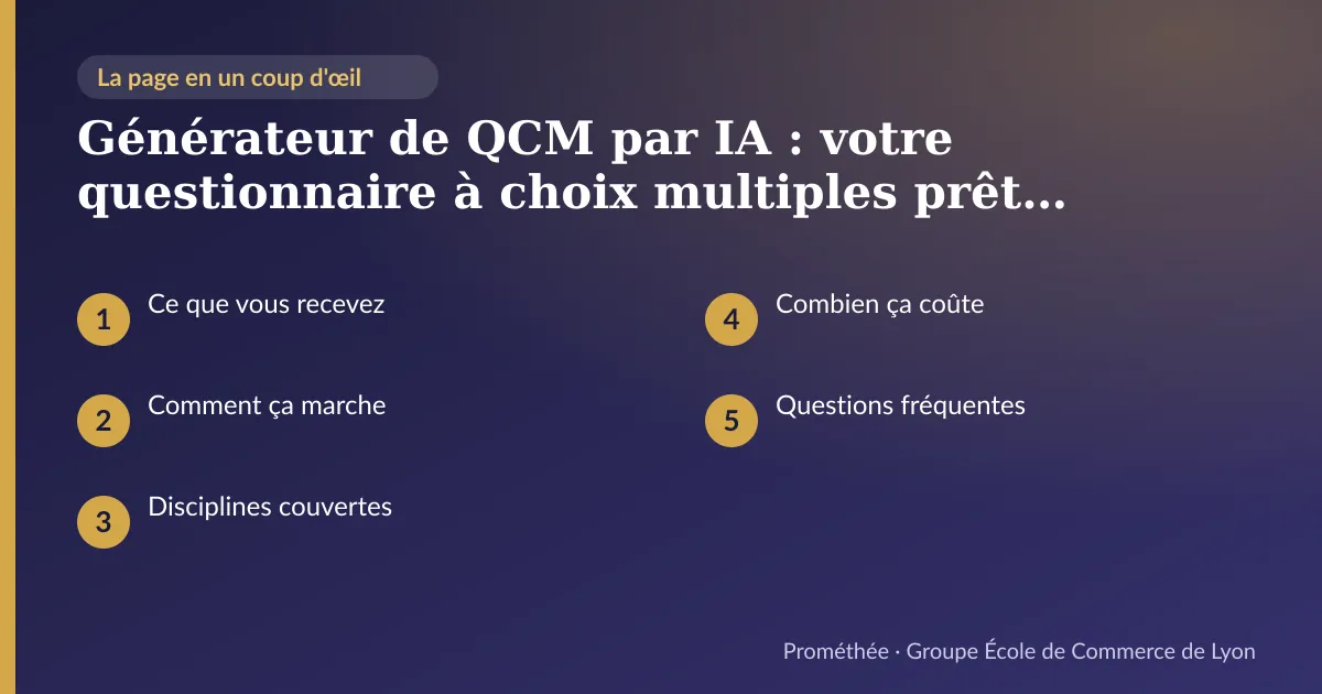 Infographie : plan de la page « Générateur de QCM par IA : votre questionnaire à choix multiples prêt en quelques minutes » — Ce que vous recevez ; Comment ça marche ; Disciplines couvertes ; Combien ça coûte ; Questions fréquentes