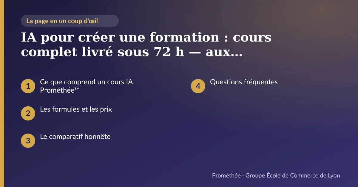 Infographie : plan de la page « IA pour créer une formation : cours complet livré sous 72 h — aux standards des grandes écoles » — Ce que comprend un cours IA Prométhée™ ; Les formules et les prix ; Le comparatif honnête ; Questions fréquentes