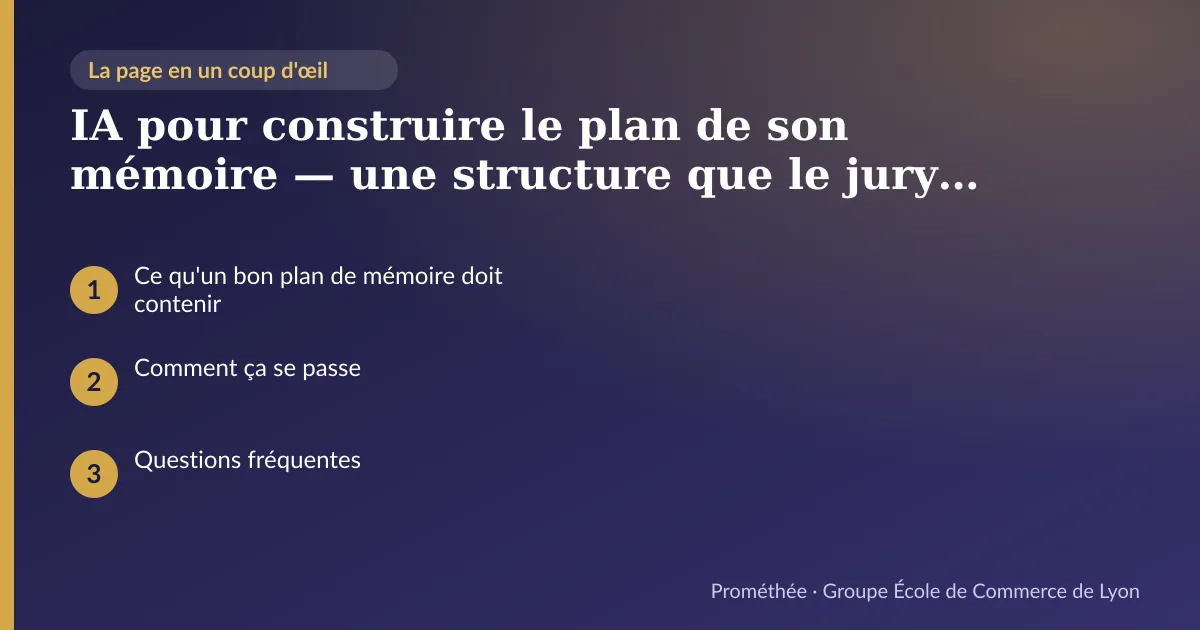 Infographie : plan de la page « IA pour construire le plan de son mémoire — une structure que le jury ne peut pas contester » — Ce qu'un bon plan de mémoire doit contenir ; Comment ça se passe ; Questions fréquentes