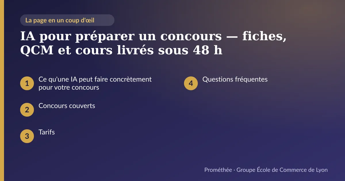 Infographie : plan de la page « IA pour préparer un concours — fiches, QCM et cours livrés sous 48 h » — Ce qu'une IA peut faire concrètement pour votre concours ; Concours couverts ; Tarifs ; Questions fréquentes