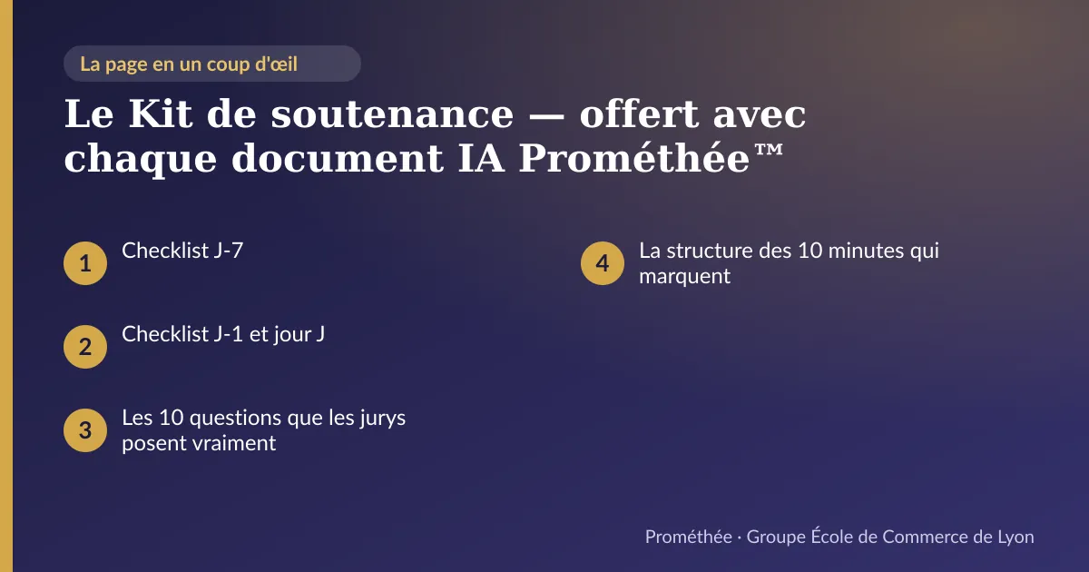 Infographie : plan de la page « Le Kit de soutenance — offert avec chaque document IA Prométhée™ » — Checklist J-7 ; Checklist J-1 et jour J ; Les 10 questions que les jurys posent vraiment ; La structure des 10 minutes qui marquent