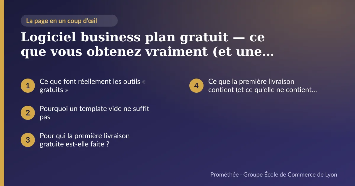Infographie : plan de la page « Logiciel business plan gratuit — ce que vous obtenez vraiment (et une vraie alternative) » — Ce que font réellement les outils « gratuits » ; Pourquoi un template vide ne suffit pas ; Pour qui la première livraison gratuite est-elle faite ? ; Ce que la première livraison contient (et ce qu'elle ne contient pas)