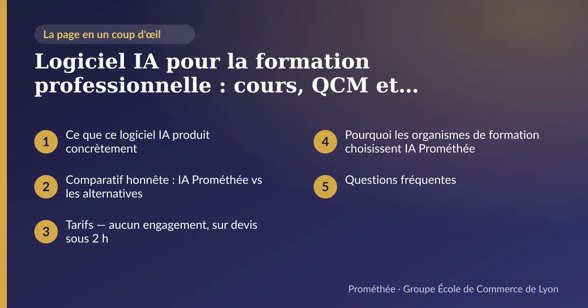 Infographie : plan de la page « Logiciel IA pour la formation professionnelle : cours, QCM et examens produits sous 72 h » — Ce que ce logiciel IA produit concrètement ; Comparatif honnête : IA Prométhée vs les alternatives ; Tarifs — aucun engagement, sur devis sous 2 h ; Pourquoi les organismes de formation choisissent IA Prométhée ; Questions fréquentes