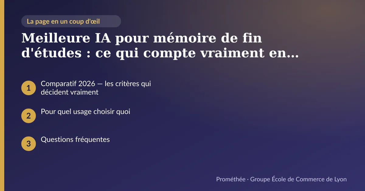 Infographie : plan de la page « Meilleure IA pour mémoire de fin d'études : ce qui compte vraiment en 2026 » — Comparatif 2026 — les critères qui décident vraiment ; Pour quel usage choisir quoi ; Questions fréquentes