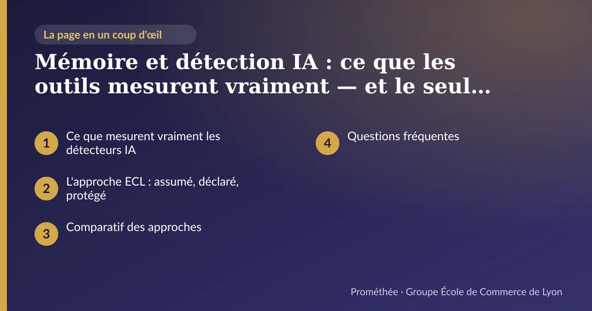 Infographie : plan de la page « Mémoire et détection IA : ce que les outils mesurent vraiment — et le seul choix sans risque » — Ce que mesurent vraiment les détecteurs IA ; L'approche ECL : assumé, déclaré, protégé ; Comparatif des approches ; Questions fréquentes