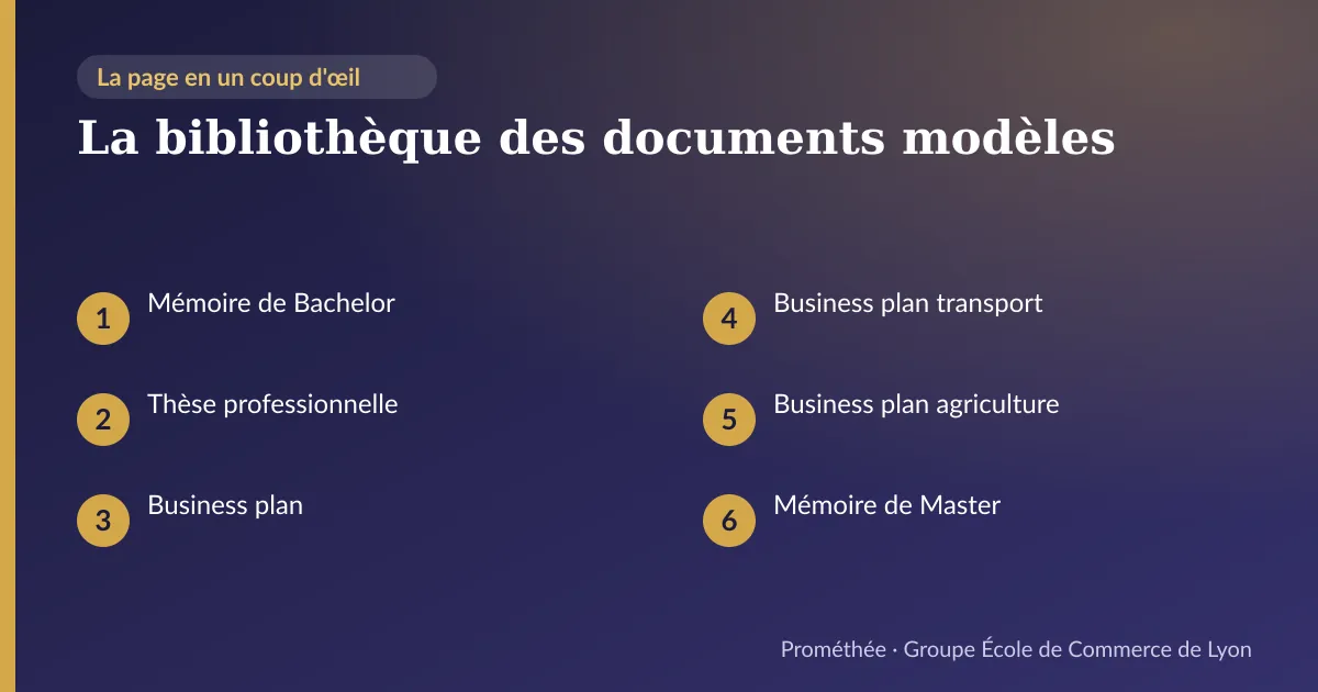Infographie : plan de la page « La bibliothèque des documents modèles » — Mémoire de Bachelor ; Thèse professionnelle ; Business plan ; Business plan transport ; Business plan agriculture ; Mémoire de Master