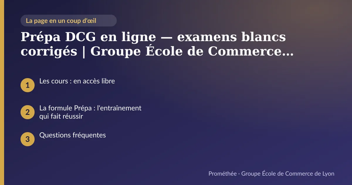 Infographie : plan de la page « Prépa DCG en ligne — examens blancs corrigés | Groupe École de Commerce de Lyon » — Les cours : en accès libre ; La formule Prépa : l'entraînement qui fait réussir ; Questions fréquentes