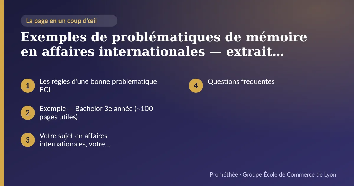 Infographie : plan de la page « Exemples de problématiques de mémoire en affaires internationales — extrait réel de document modèle ECL » — Les règles d'une bonne problématique ECL ; Exemple — Bachelor 3e année (~100 pages utiles) ; Votre sujet en affaires internationales, votre problématique — cadrage offert ; Questions fréquentes