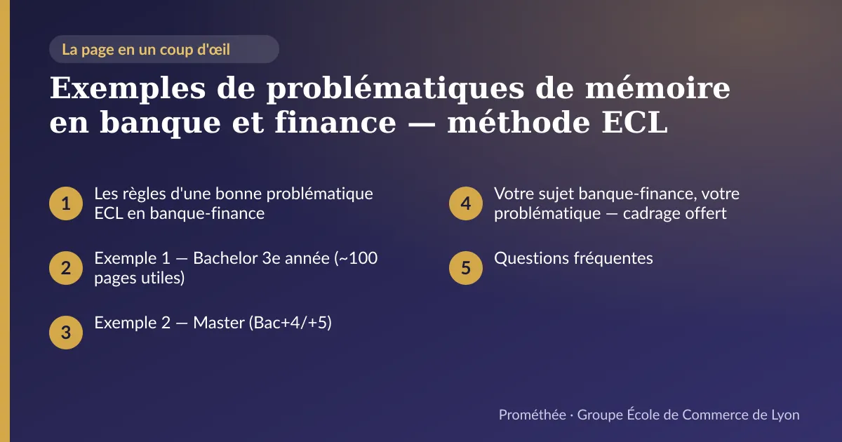 Infographie : plan de la page « Exemples de problématiques de mémoire en banque et finance — méthode ECL » — Les règles d'une bonne problématique ECL en banque-finance ; Exemple 1 — Bachelor 3e année (~100 pages utiles) ; Exemple 2 — Master (Bac+4/+5) ; Votre sujet banque-finance, votre problématique — cadrage offert ; Questions fréquentes